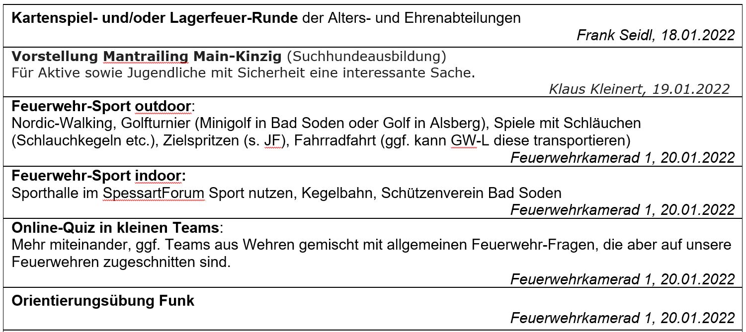 2022 01 31 FF BSS Ideen mit Perspektive 03