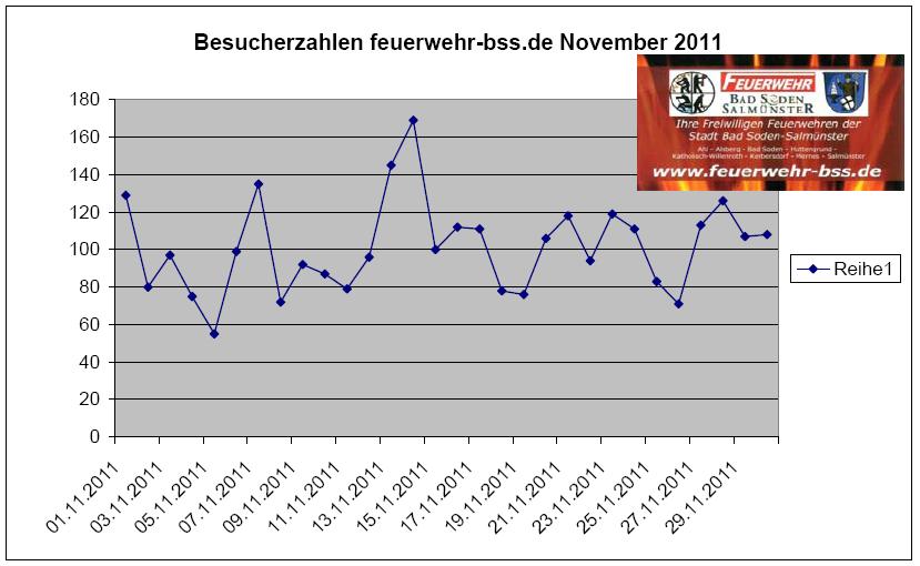 Statistik_2011_11