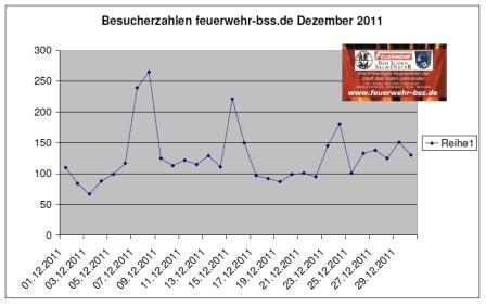 Statistik_2011_12