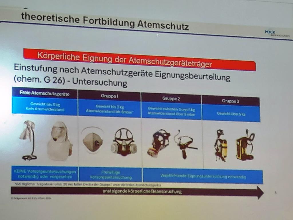 FF BSS Atemschutz Unterweisung 2025 005