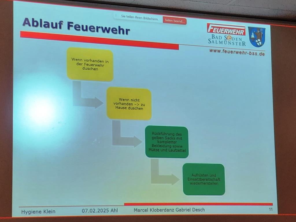 FF BSS Atemschutz Unterweisung 2025 012