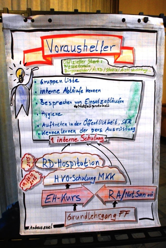 Voraushelfer Auftakt 2016 10