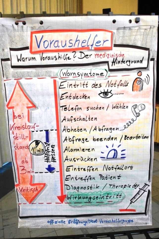 Voraushelfer Auftakt 2016 11