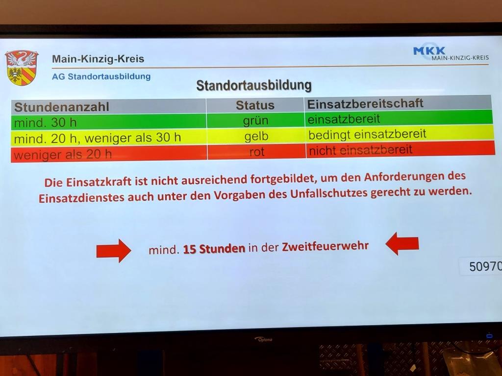 2025 03 17 WF Dienstversammlung Somborn 2025 008