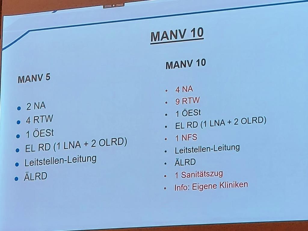 FF MKK WF Dienstversammlung 2024 005