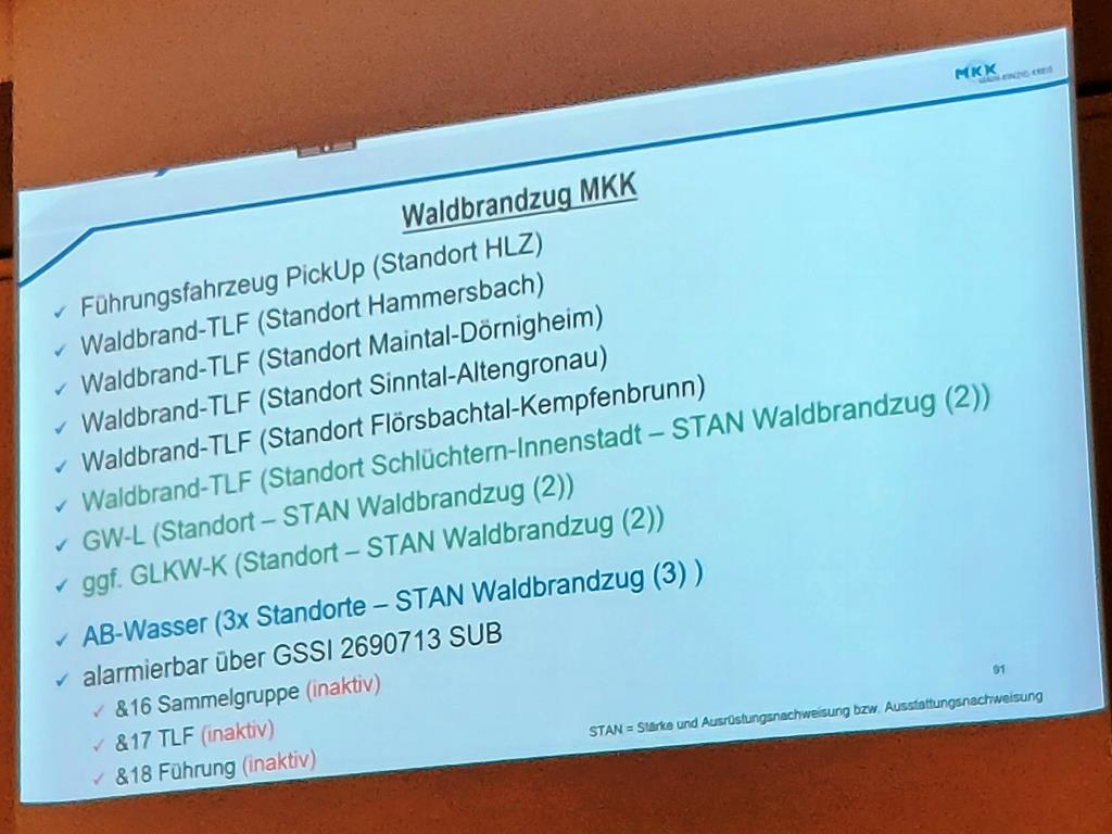 FF MKK WF Dienstversammlung 2024 019