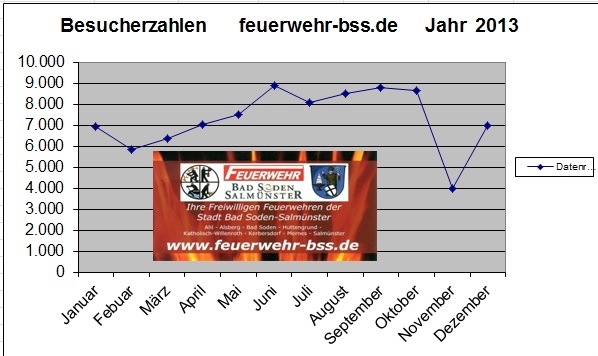 Besucher_2013-Jahr