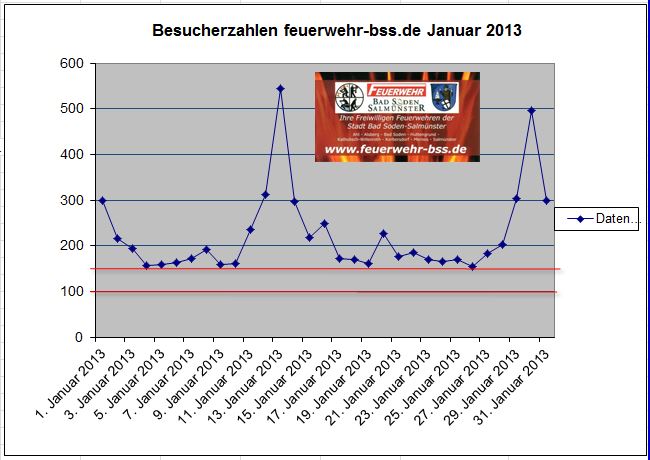 Besucher_2013_-_1