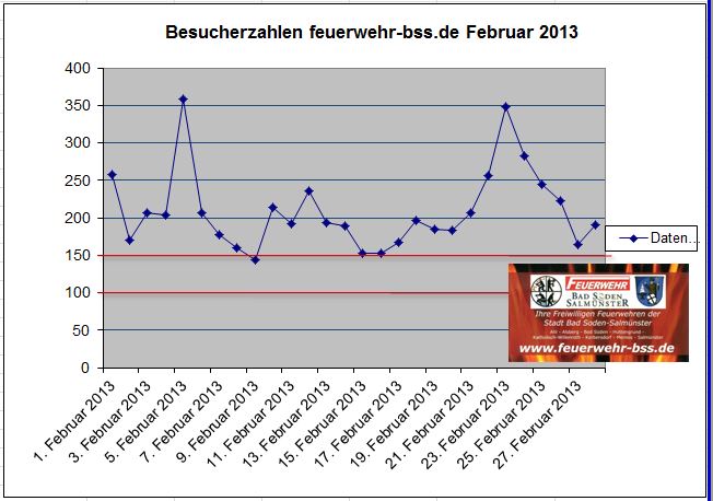Besucher_2013_-_2