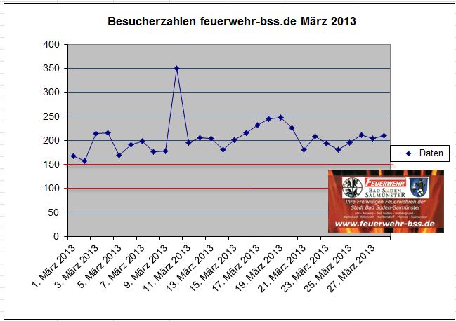 Besucher_2013_-_3