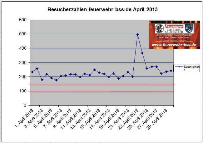Besucher_2013_-_4