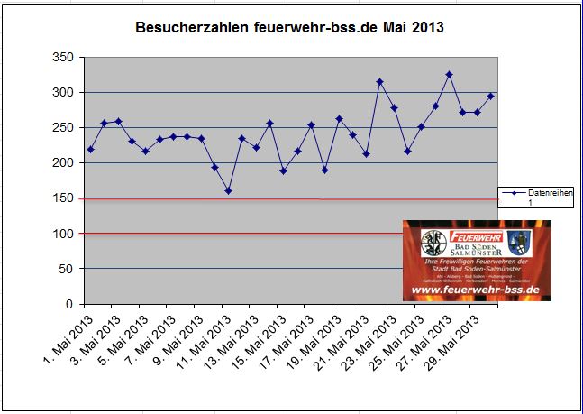 Besucher_2013_-_5