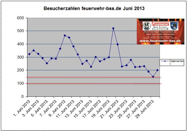 Besucher_2013_-_6