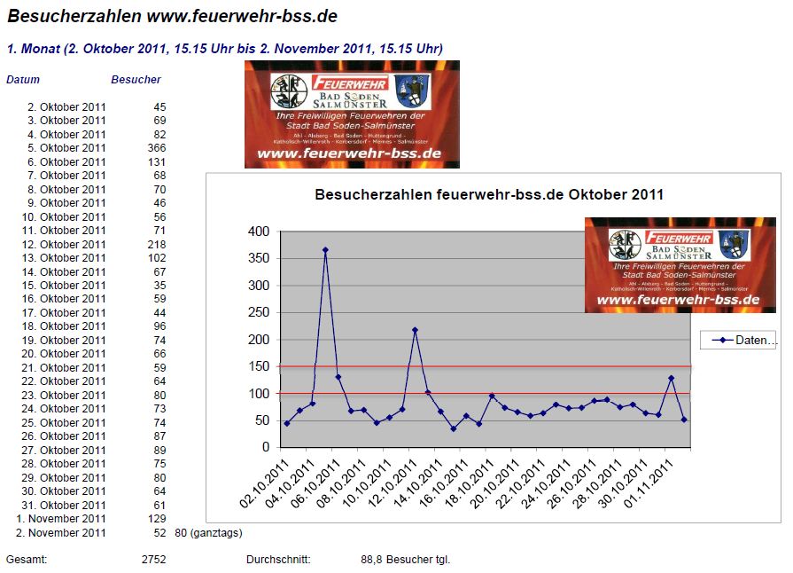 www_Statistik_2011_10