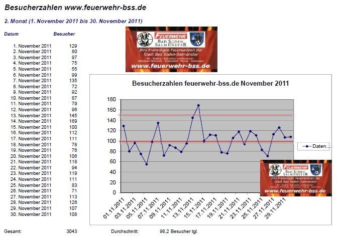 www_Statistik_2011_11