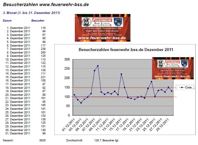 www_Statistik_2011_12
