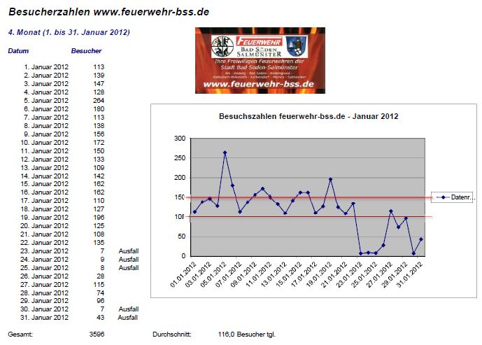 www_Statistik_2012_01