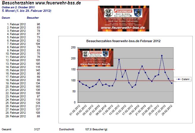 www_Statistik_2012_02