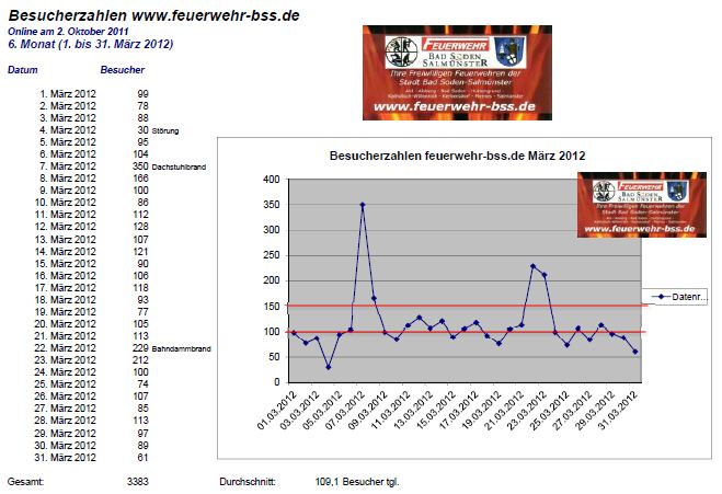 www_Statistik_2012_03