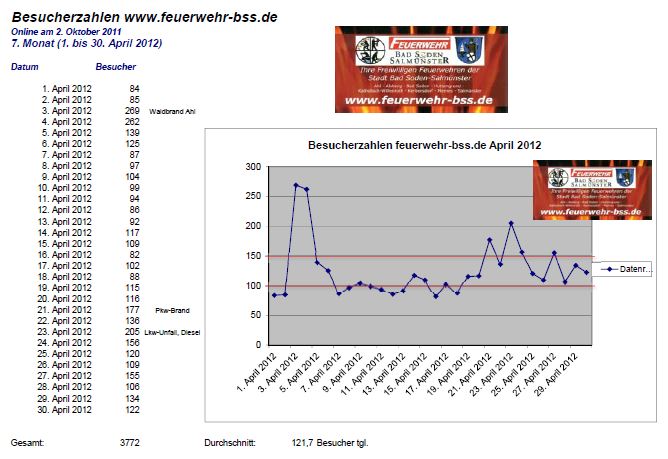 www_Statistik_2012_04
