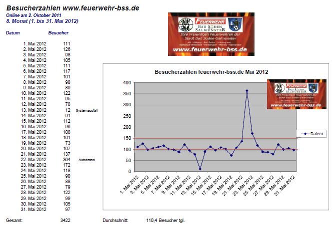 www_Statistik_2012_05