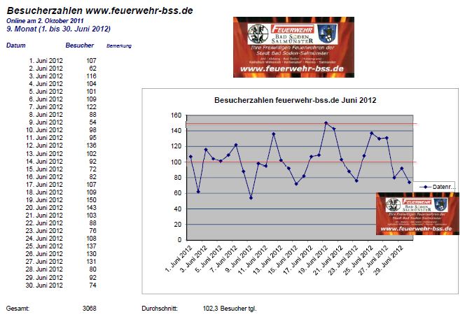 www_Statistik_2012_06
