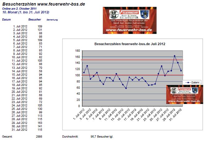 www_Statistik_2012_07