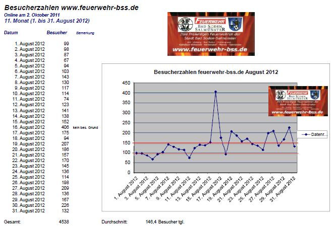 www_Statistik_2012_08