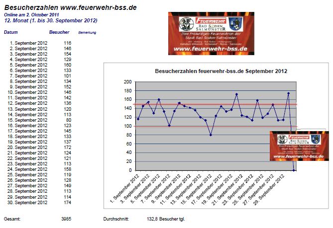 www_Statistik_2012_09